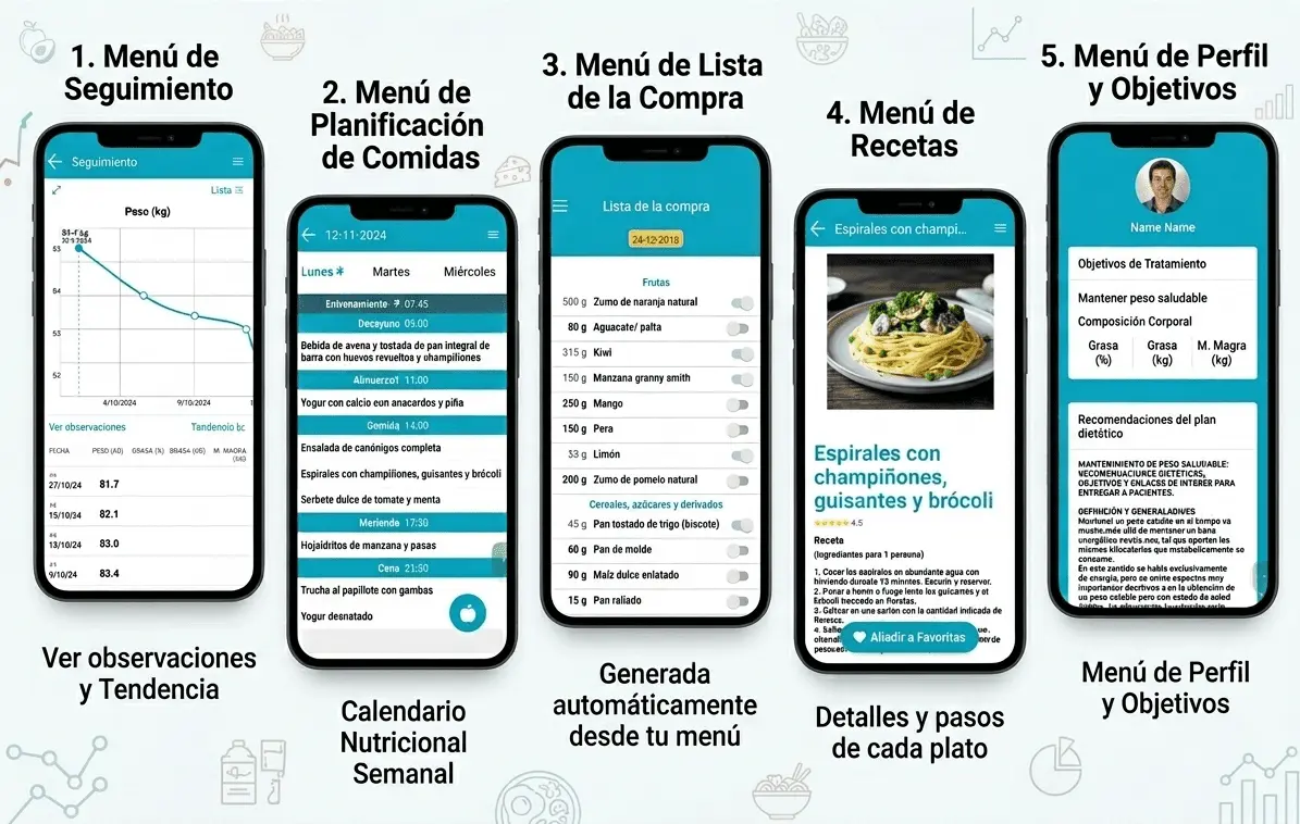 Nutrición online Dietopro menu